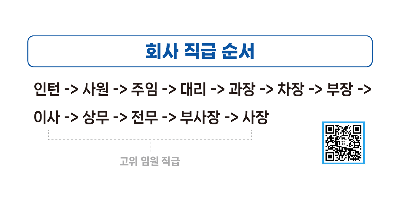 회사-직급-순서