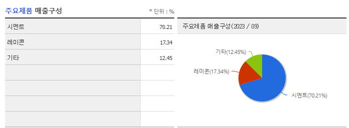 성신양회_주요제품
