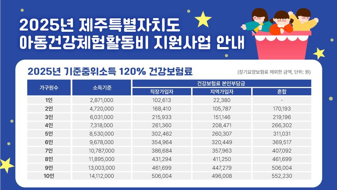 2025년 제주도 아동건강체험활동비 지원대상 및 신청방법, 사용처 안내