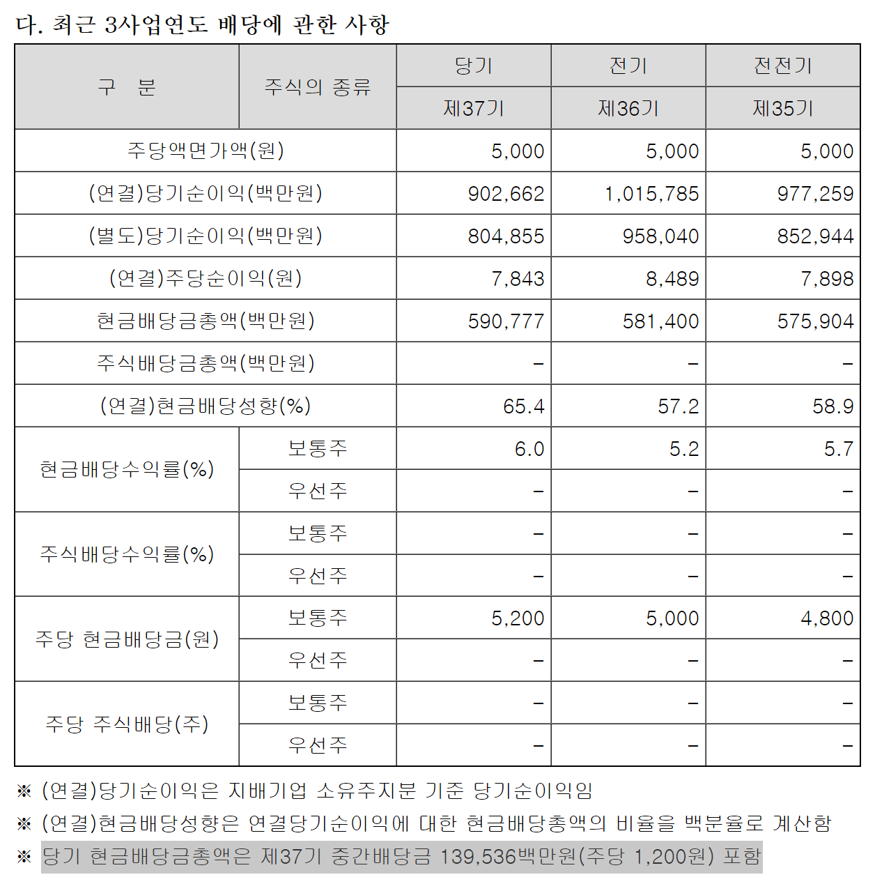 KT&amp;G배당관련 공시