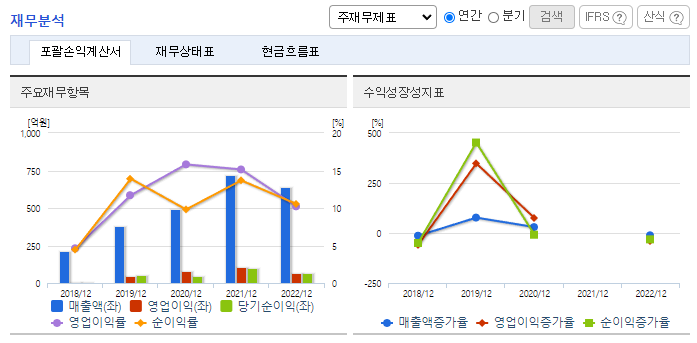 티에프이_재무분석