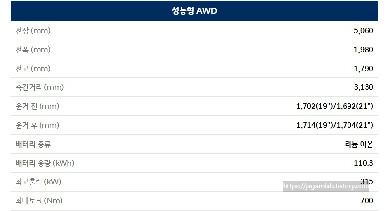 2027 아이오닉 9 전장, 전폭, 전고, 축간거리, 배터리 용량, 최고 출력, 최대 토크 제원