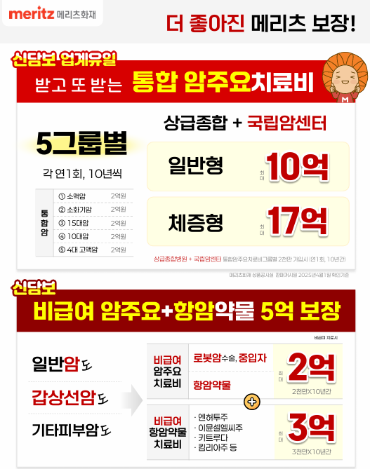 고액암
