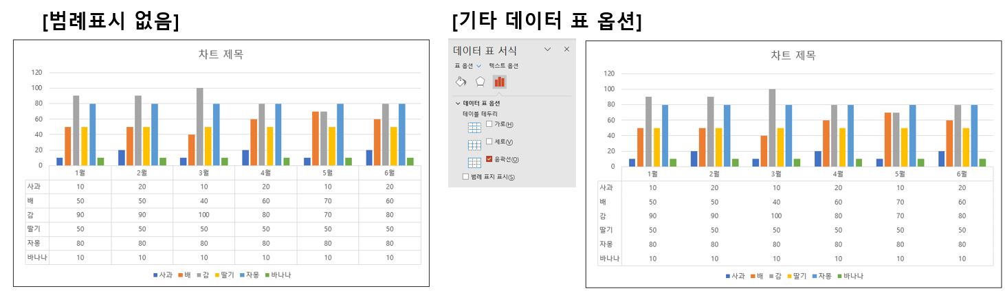 슬라이드-데이터-삽입-옵션-설정