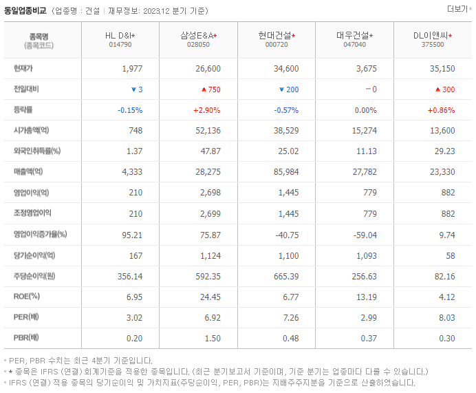 HL D&I_동종업비교자료