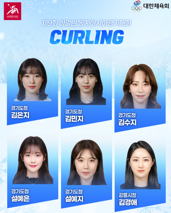 하얼빈 동계 아시안게임