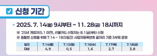 부담경감 크레딧 신청기간