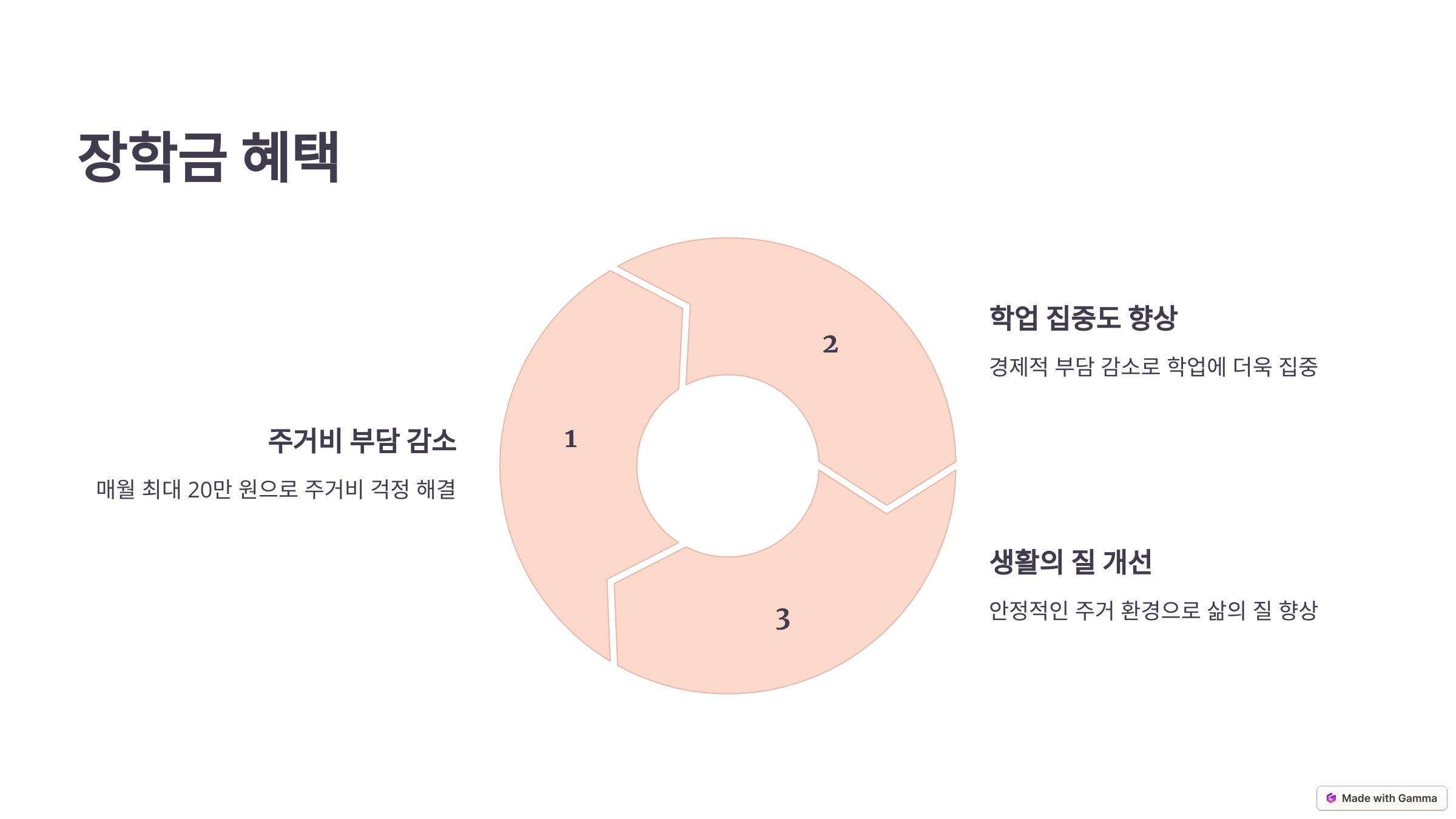 2025년 주거안정장학금 신청방법