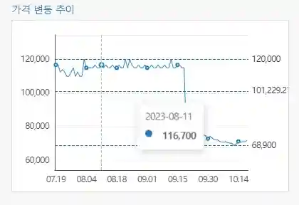 킹크랩 시세 조회 오늘의 실시간 시세 확인
