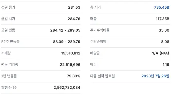 미국주식 메타 플랫폼스 시가 총액