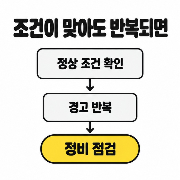 정상 작동 조건 확인 후에도 경고가 반복되면 정비 점검으로 이어지는 판단 흐름