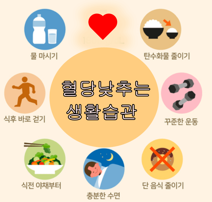 공복혈당이_중요한_이유_측정시간_방법