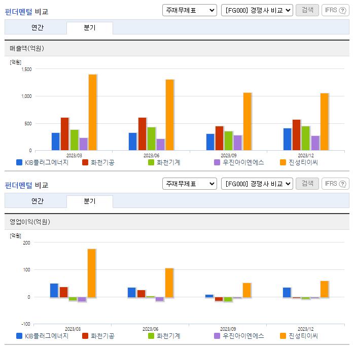 큐로_업종분석