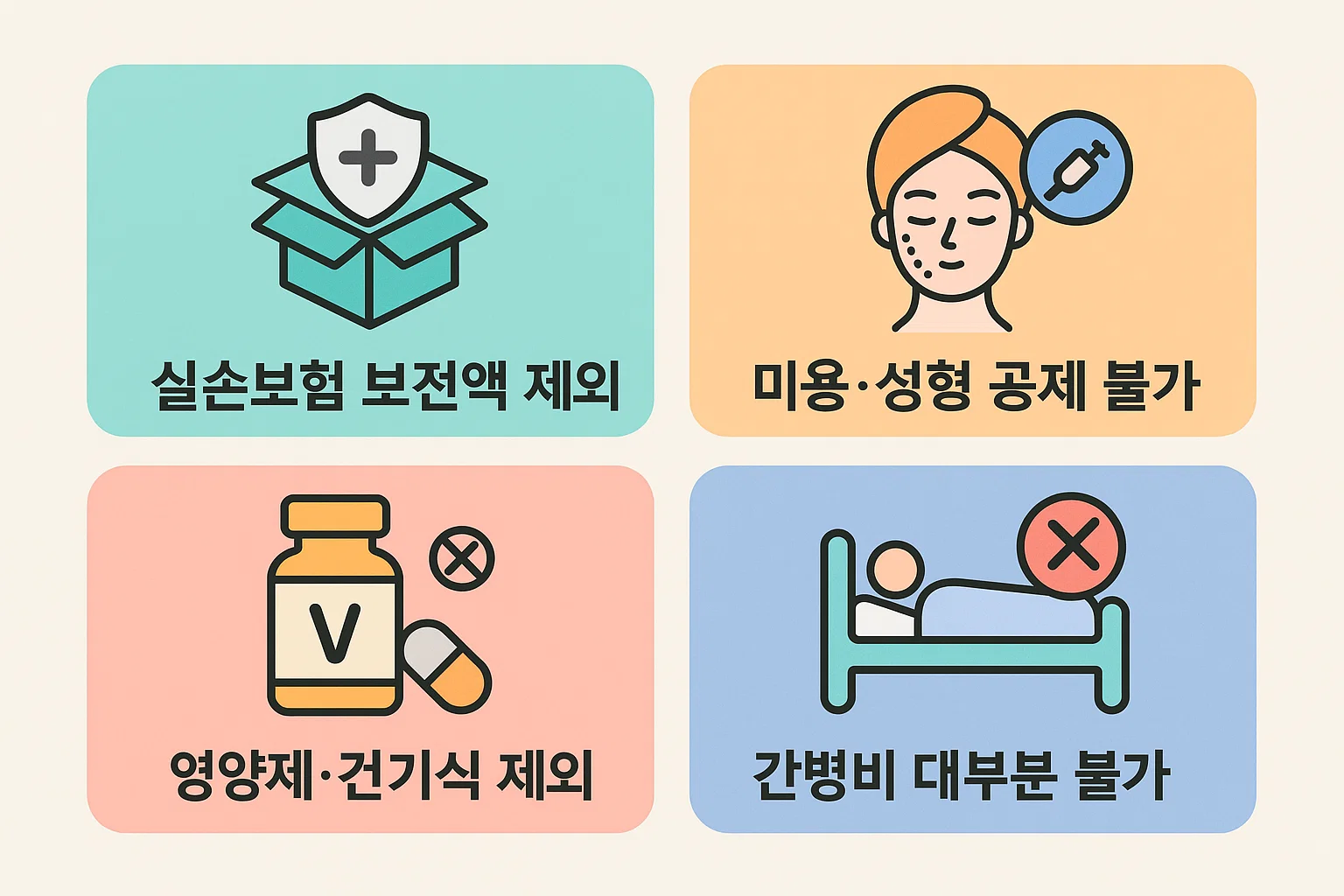 미용&middot;성형&middot;영양제&middot;간병비 등 공제 제외 항목과 실손보험 보전액 제외 규칙을 정리한 2025년 최신 인포그래픽