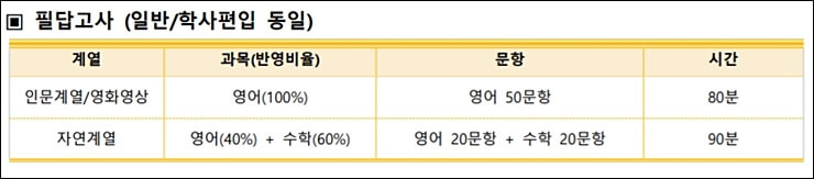 동국대 편입 전형방법 상세