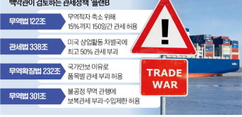 무역법 301조 조사 개시&amp;#44; 지금 확인 안 하면 손해일 수 있습니다