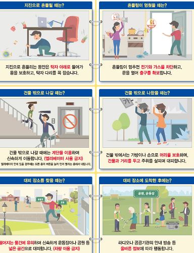 지진 발생시 안전대피