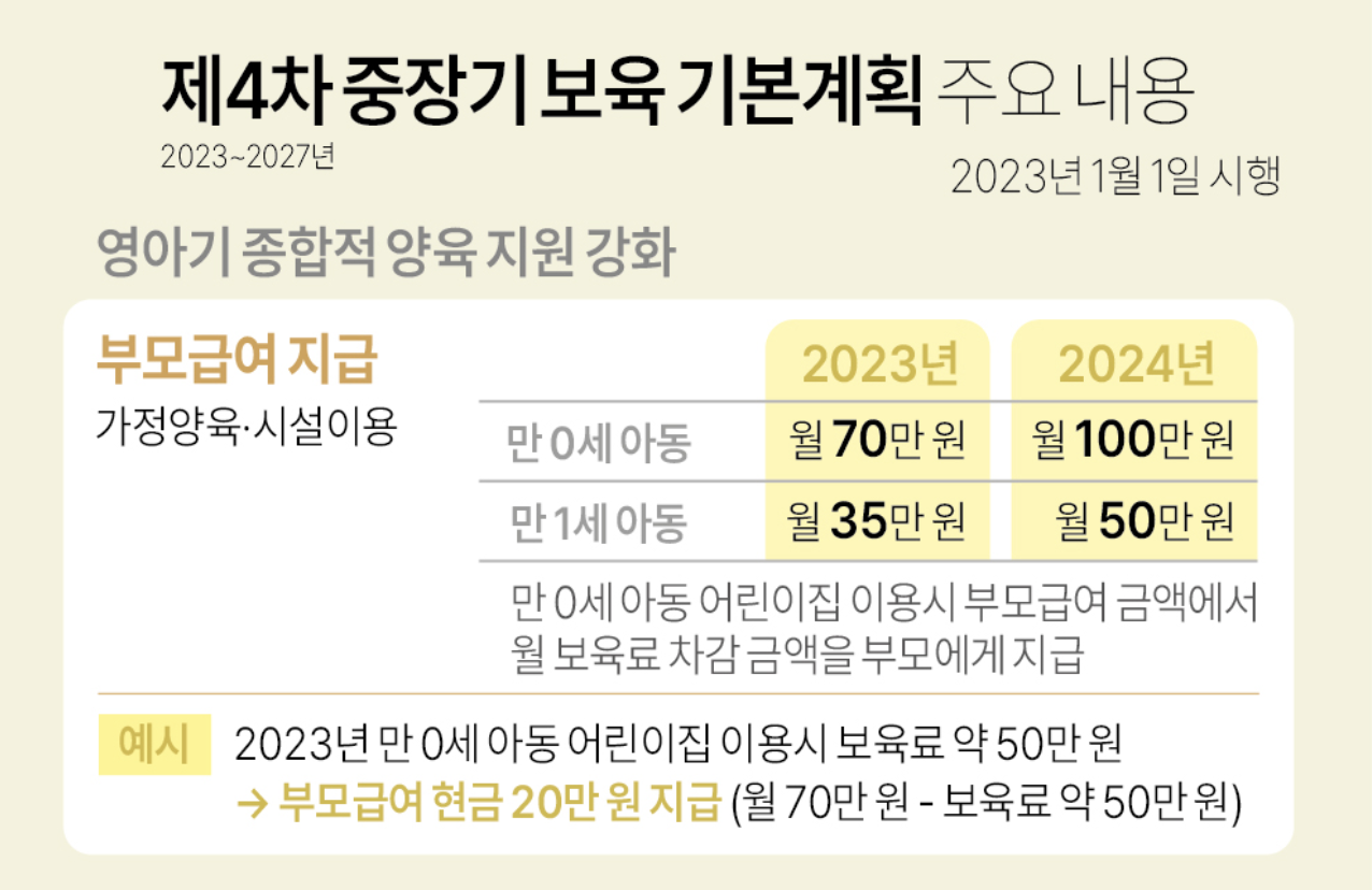 부모급여 지원 금액