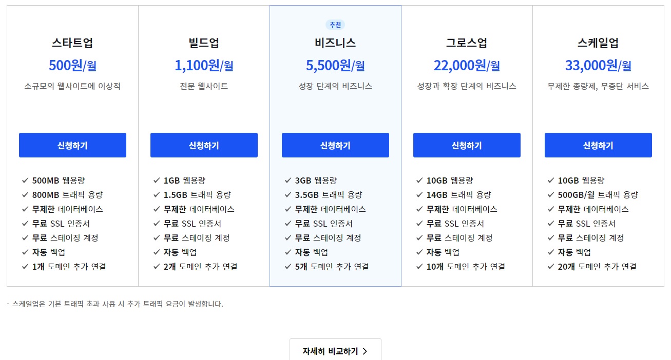 카페24 호스팅