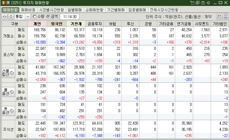 매매현황