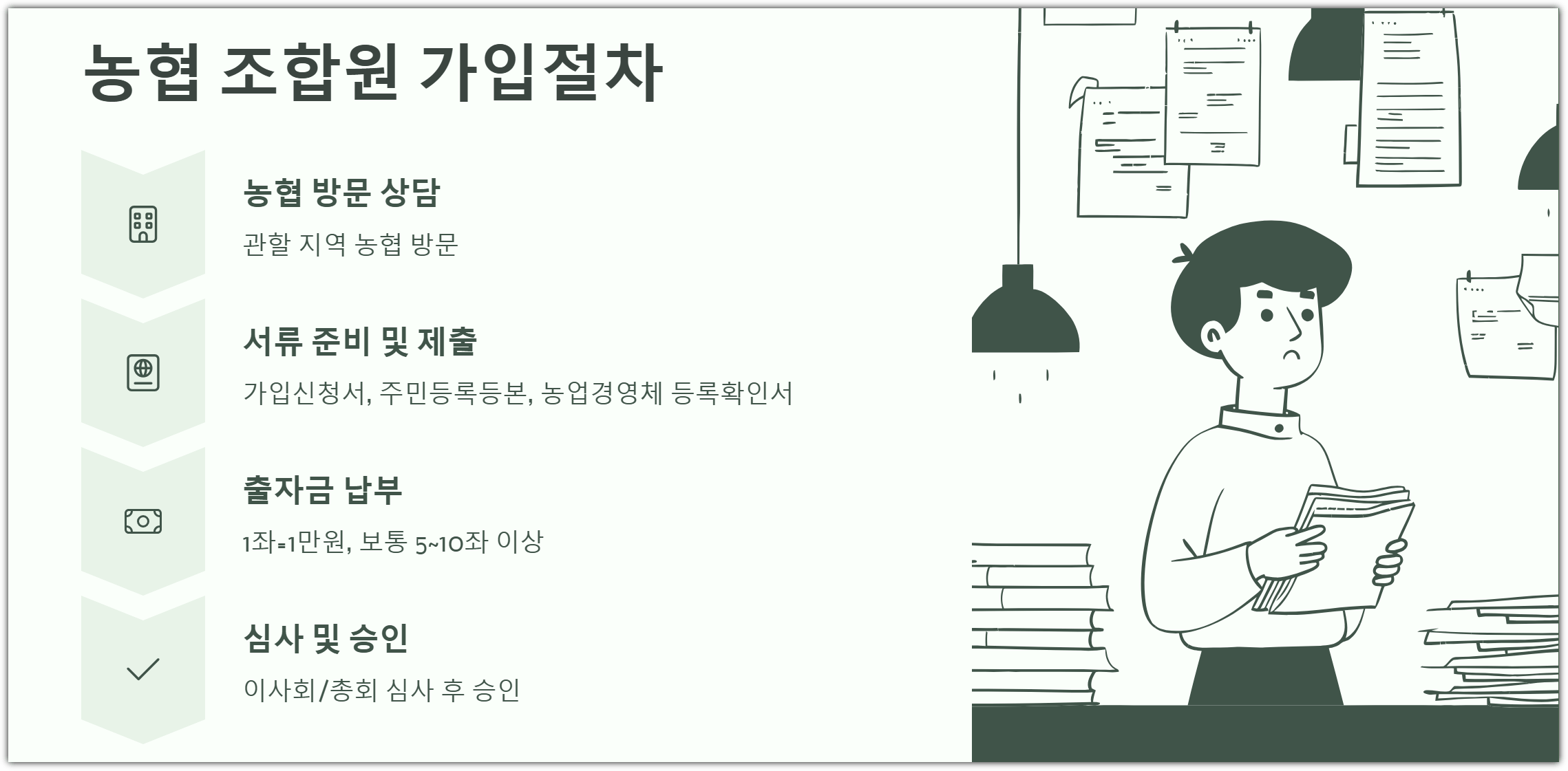 농협 조합원 가입절차