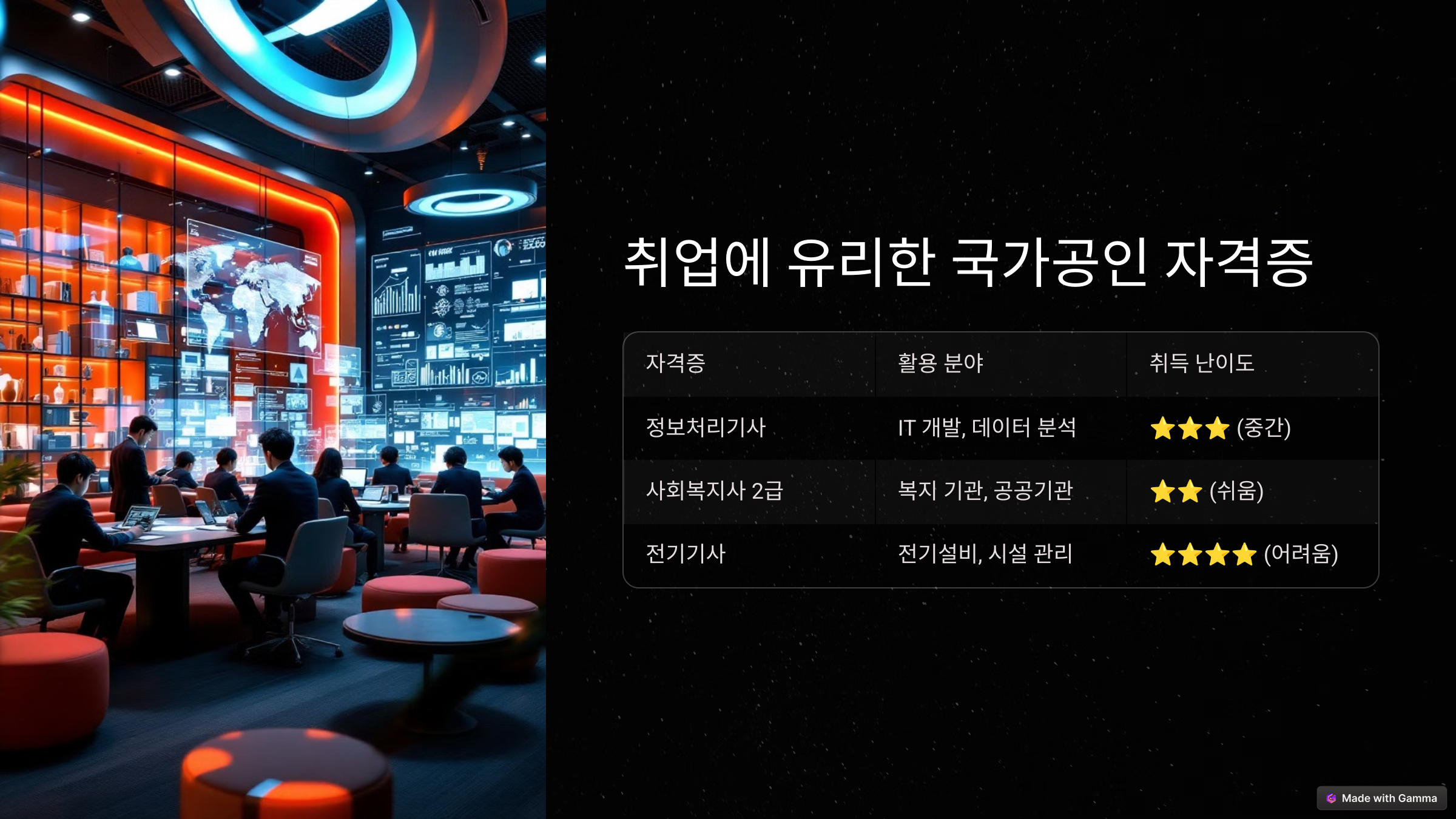 인생 2막을 위한 40대 자격증 추천! 5가지 취업부터 창업까지 한 방에!