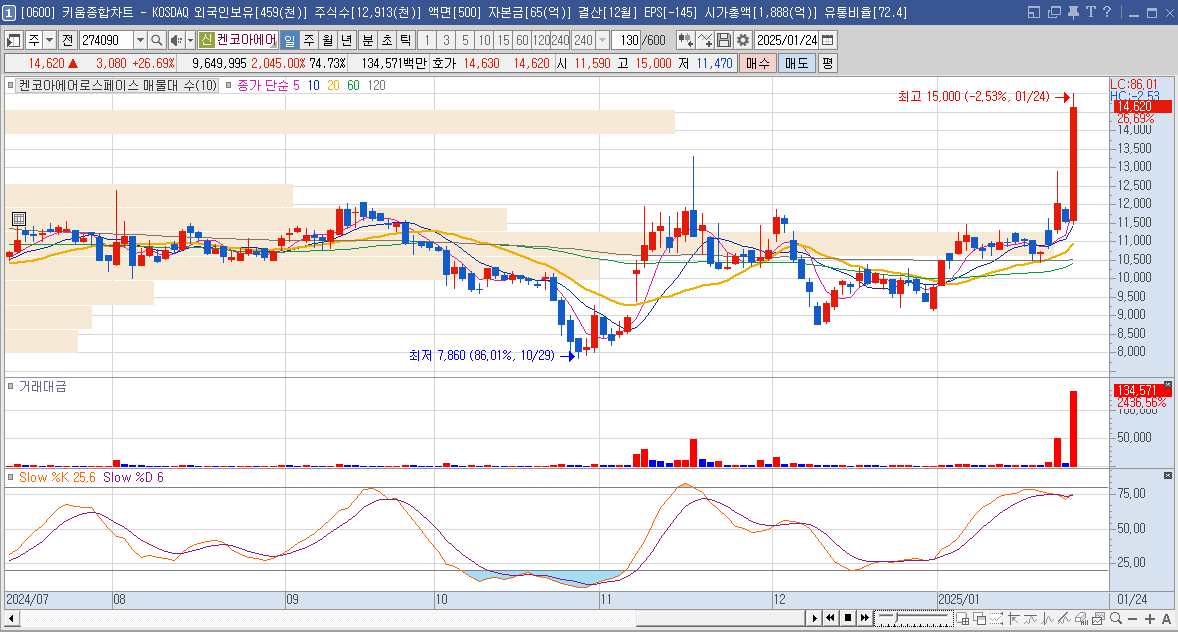 켄코아에어로스페이스 주가 우주항공 관련주