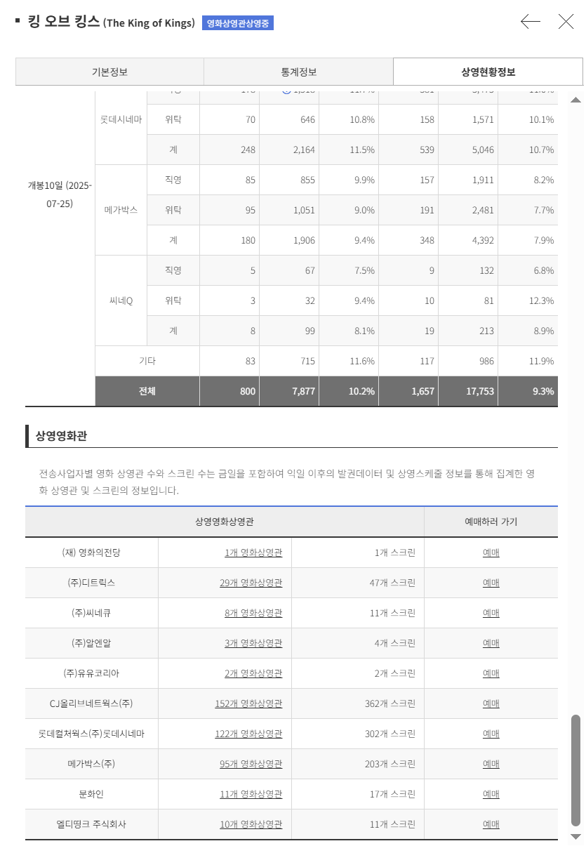 킹 오브 킹스