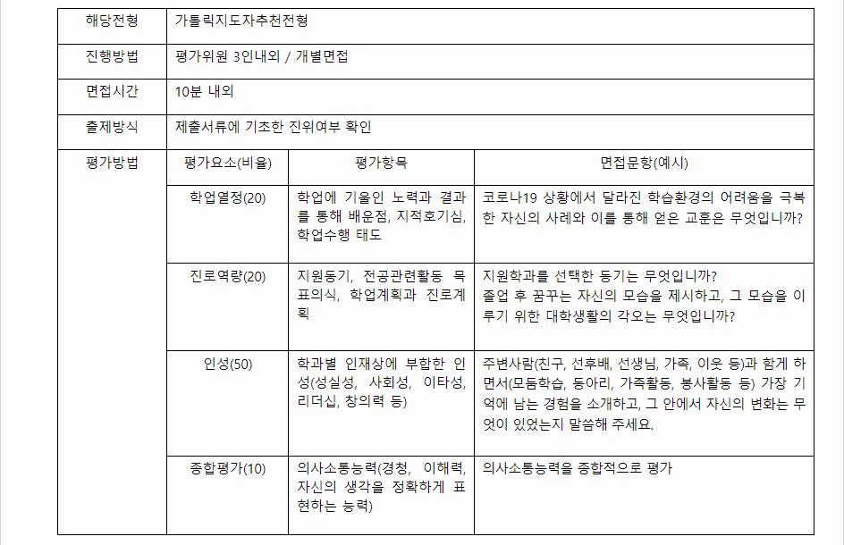 2024학년도 가톨릭관동대학교 학생부종합전형 면접평가