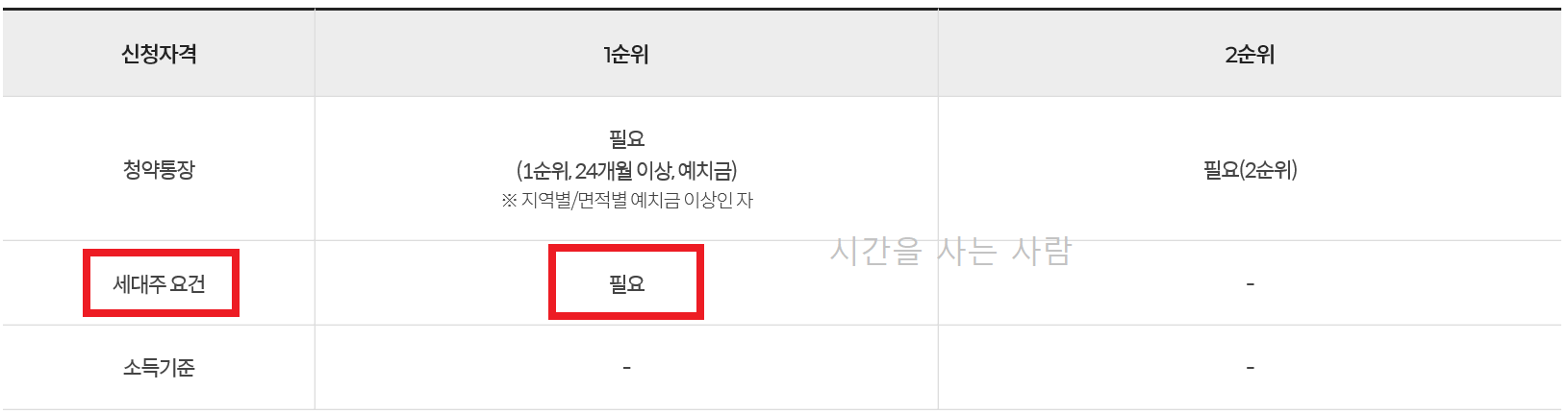 검단신도시 분양일정
검단 AB13
검단 호반써밋3
검단 사전청약
검단 AB13 분양가