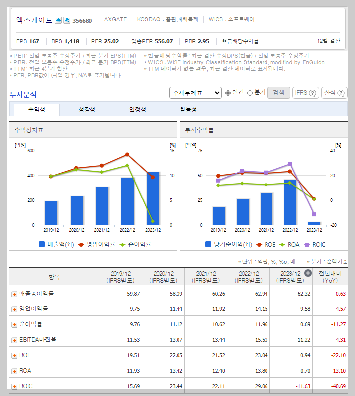 엑스게이트 가치 분석