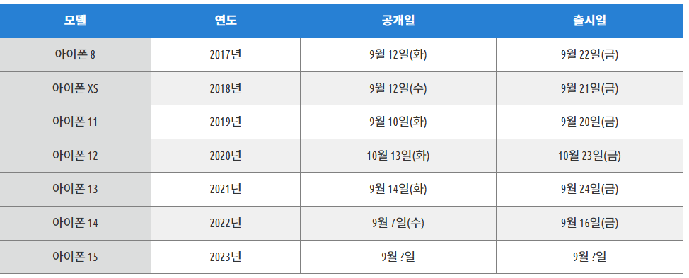 아이폰 15 출시 역사