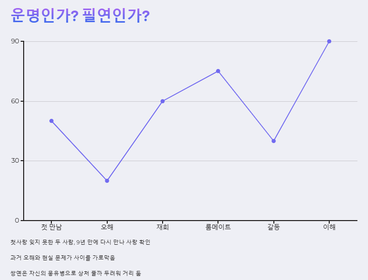 난홍 뜻
