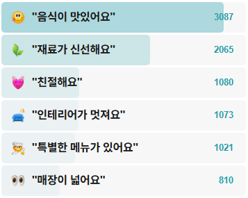 태안통나무집-후기