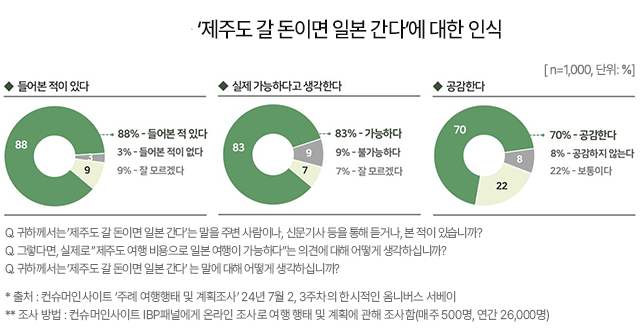 제주도-일본