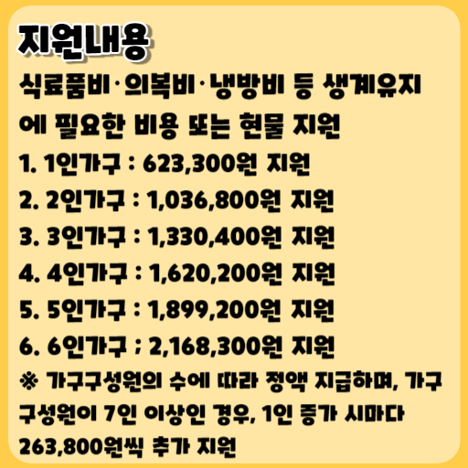 2023 긴급복지 생계지원