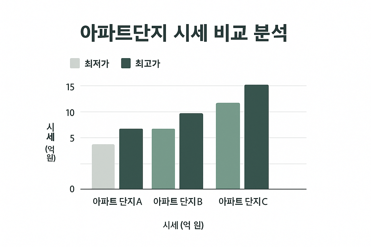 잠실 롯데캐슬 vs 문정 법조단지 시세 비교 분석 🏡