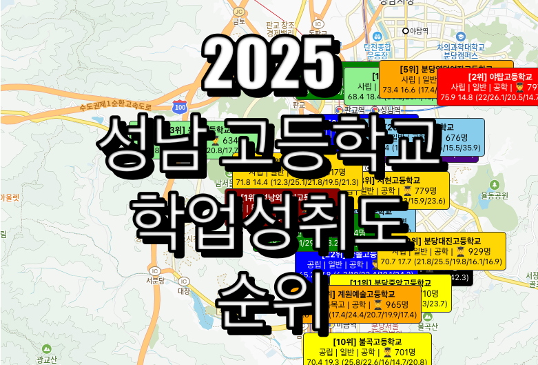 성남 고등학교 순위