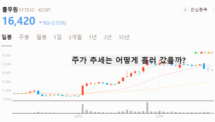 음식료 식품 관련주 대장주 테마주 TOP5