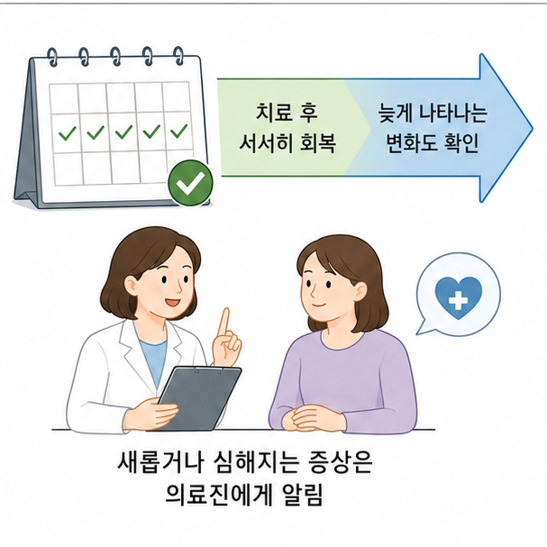 치료가 끝난 뒤 서서히 회복하는 과정과 늦게 나타날 수 있는 변화를 의료진과 확인하는 모습을 표현한 이미지