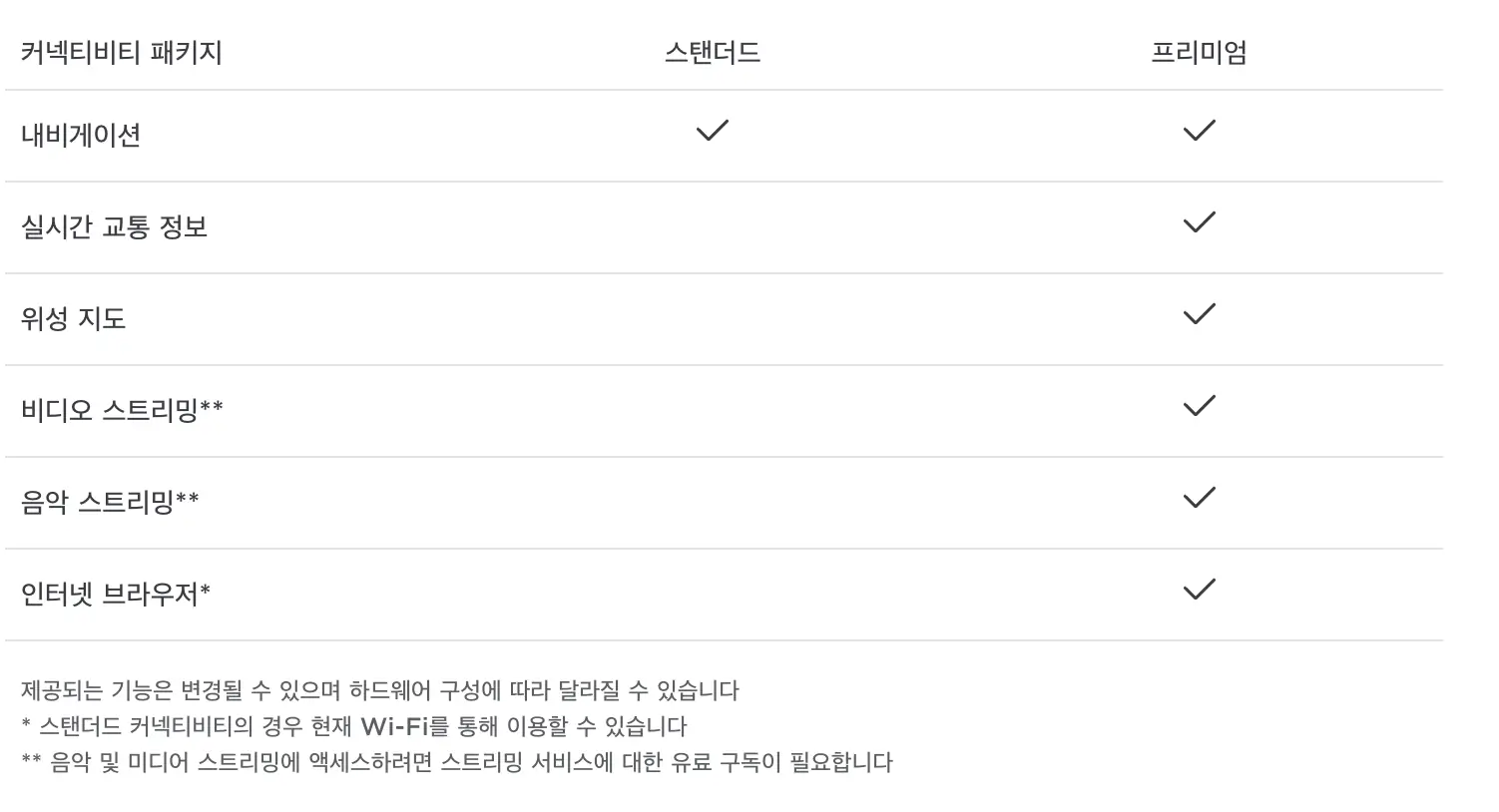 테슬라_커넥티비티_서비스패키지_내역