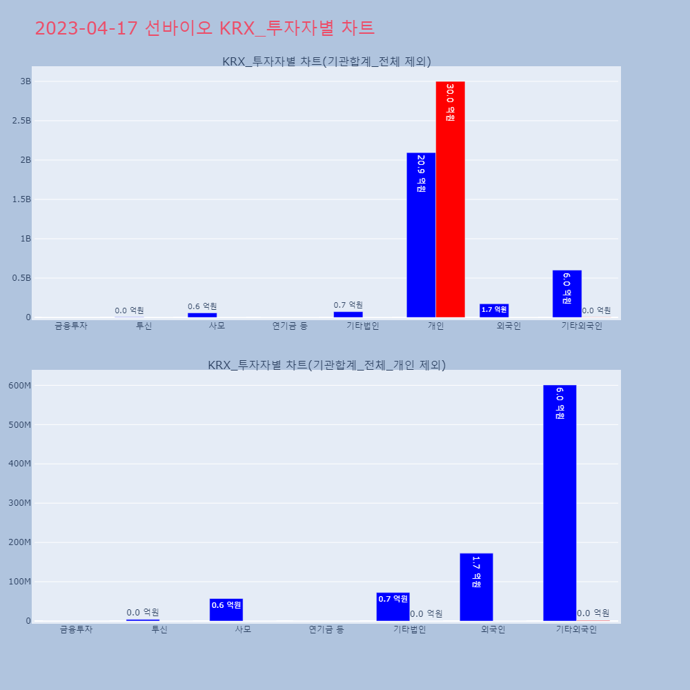선바이오_KRX_투자자별_차트