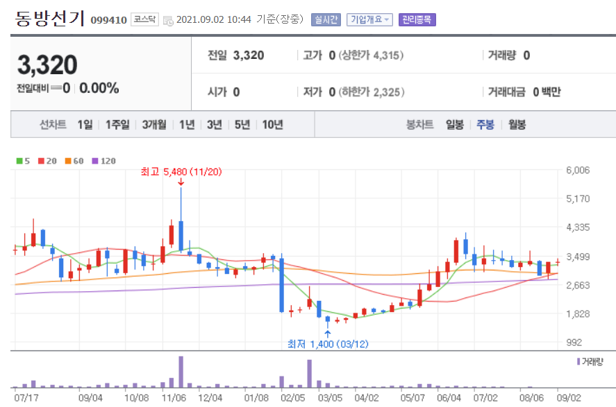 홍준표 관련주 대장주