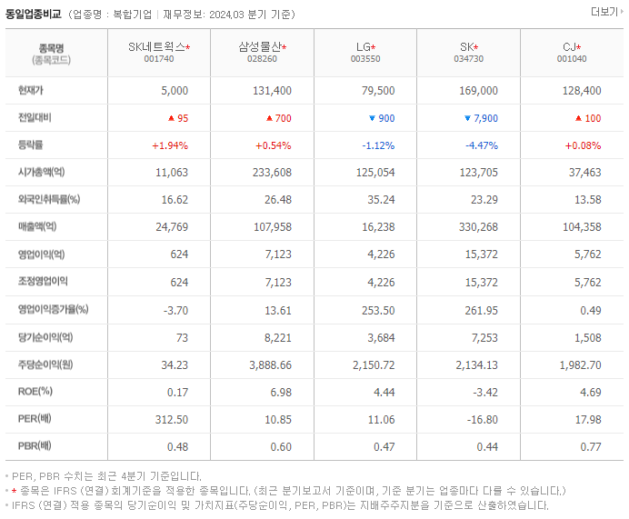 SK네트웍스_동종업비교자료