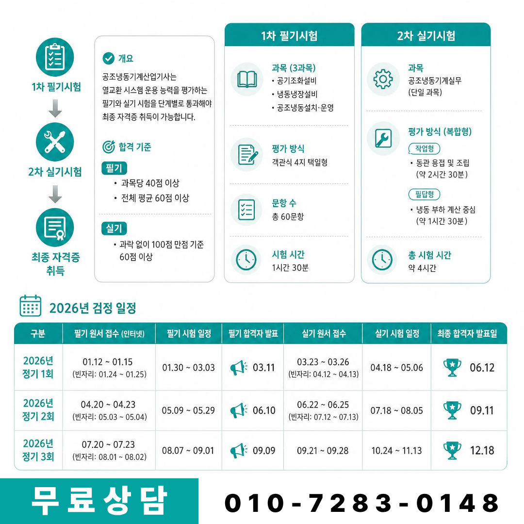 학점은행제 학습과정으로 공조냉동산업기사 준비하는 방법
