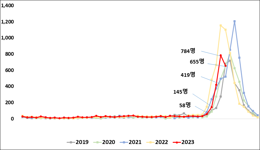쯔쯔가무시 병의 증상과 치료법(예방법)