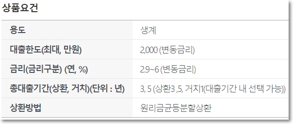 햇살론-뱅크-상품-요건