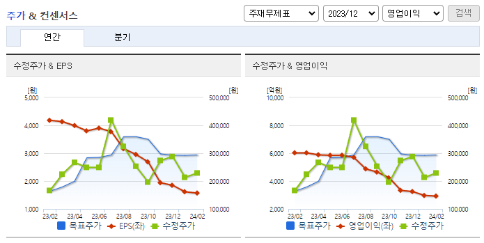 에코프로비엠_컨센서스