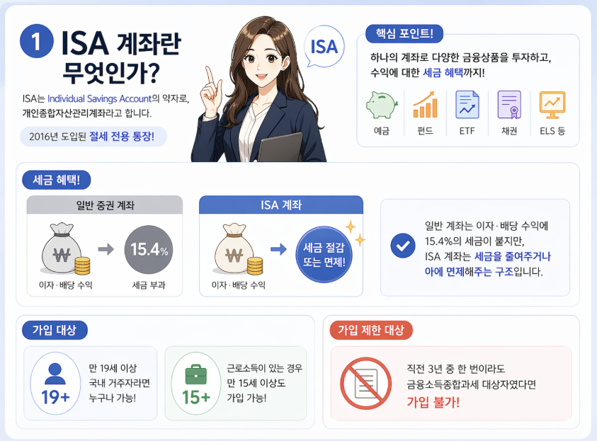 ISA 계좌 뜻 세금 혜택 15.4% 절세 투자 계좌 가입 대상 조건 정리