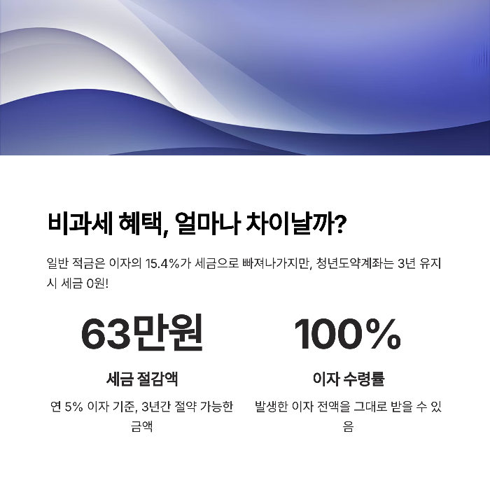 청년도약계좌 신청 3년
